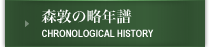 森敦の略年譜